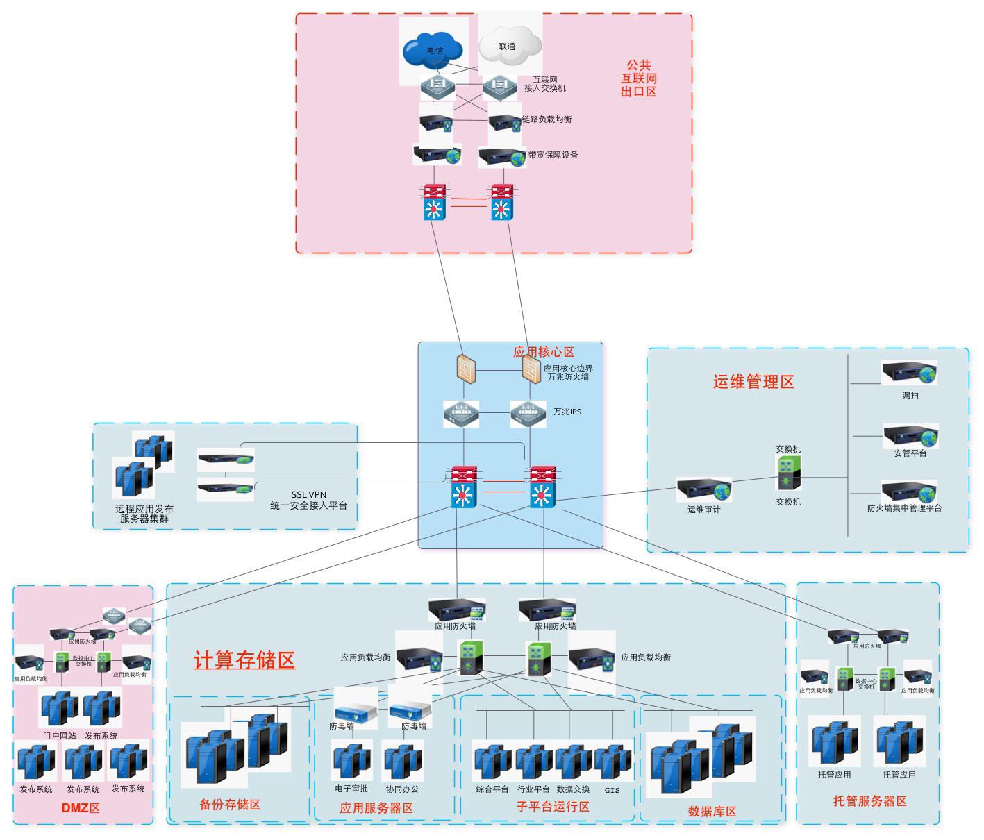政府行業--互聯網安全優化方案_創盛思博 tableau splunk checkpoint