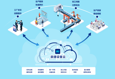 鼎捷軟件-設備云:工業互聯網數據平臺 加速數字化轉型