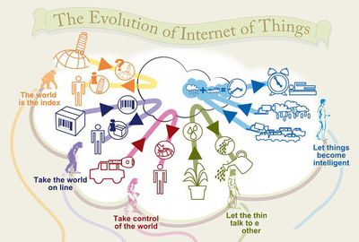 怎樣才算一個(gè)安全的物聯(lián)網(wǎng)云平臺(tái)?